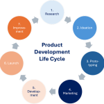 Inside The Business Zone: Key Trends Driving Market Growth