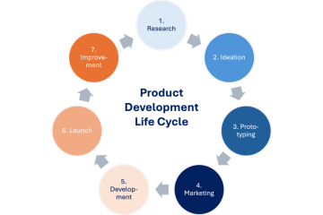 Inside The Business Zone: Key Trends Driving Market Growth