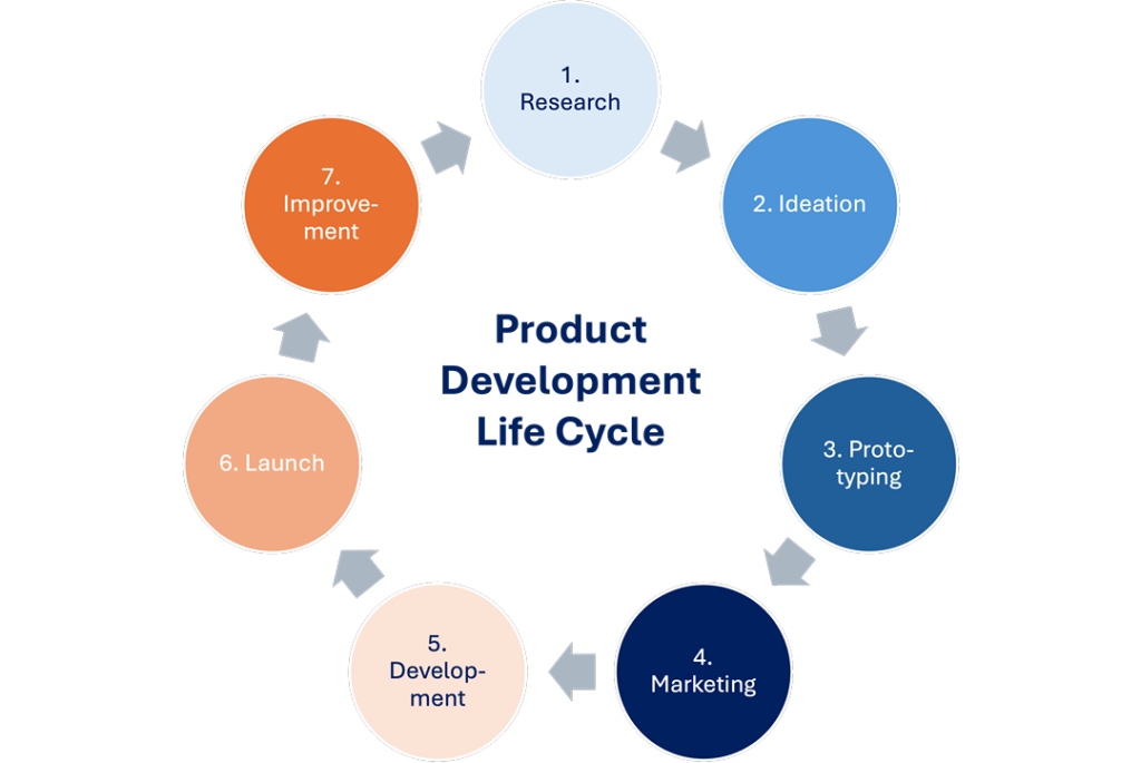 Inside The Business Zone: Key Trends Driving Market Growth